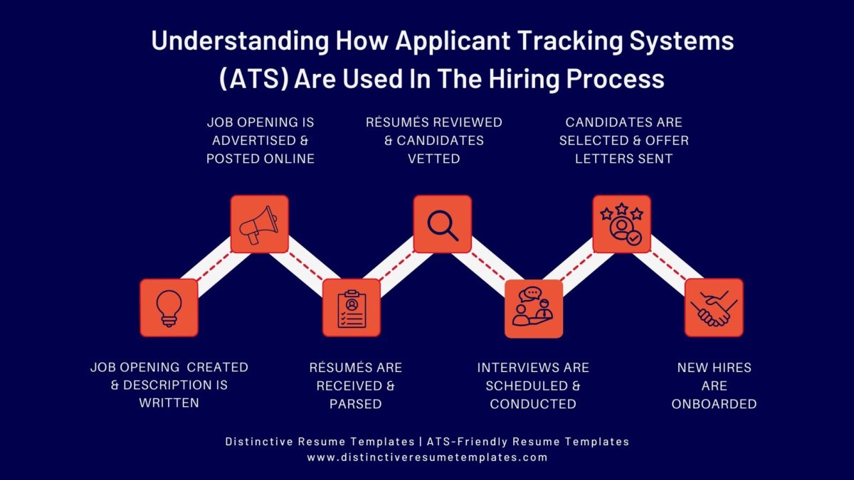 Understanding How Applicant Tracking Systems (ATS) Are Used In The Hiring Process