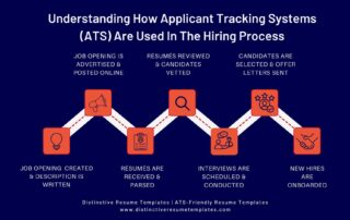 Why ATS and Resume Keywords Are So Important in Hiring