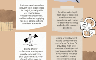 Resumes vs CVs infographic
