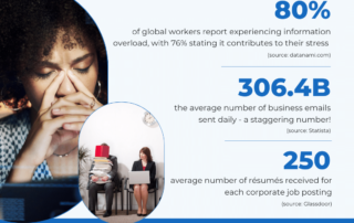 Information Overload AI and Resume Builders