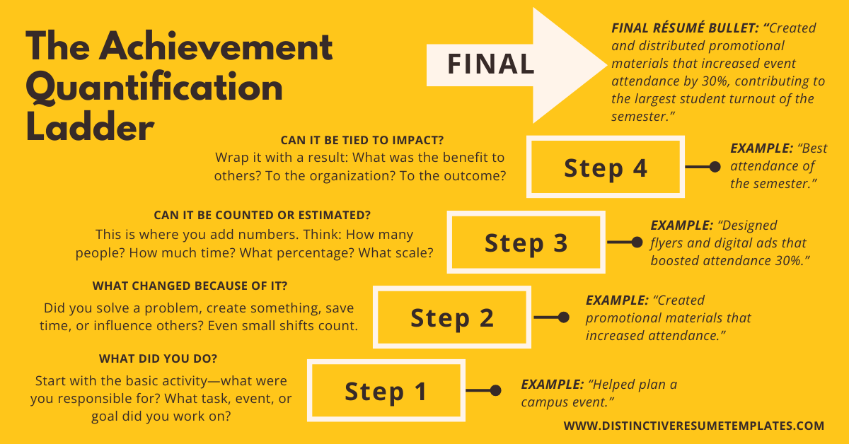 The Resume Achievement Quantification Ladder The Resume Achievement Quantification Ladder