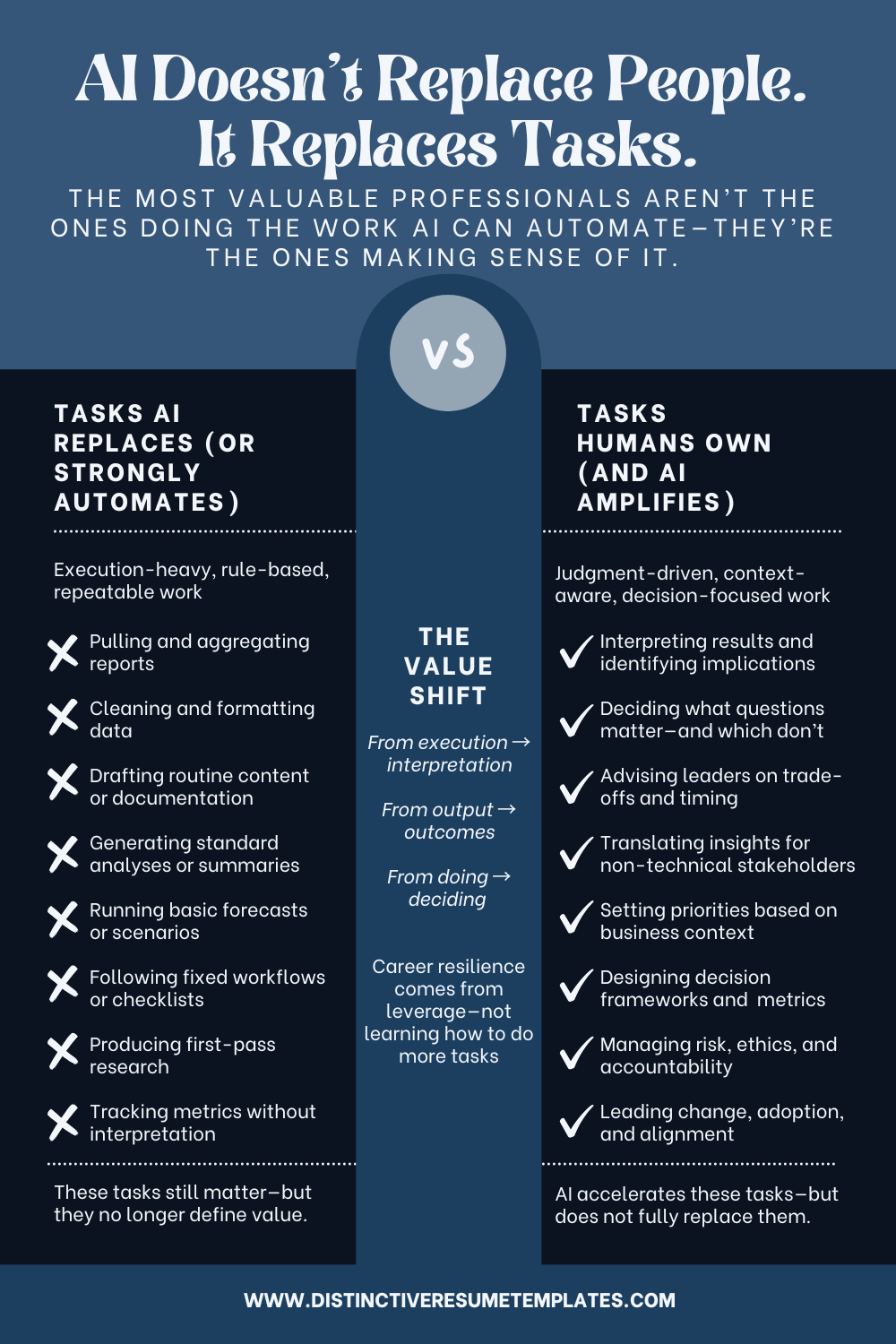 Career Pivot in the Age of AI Replace Automatable Tasks